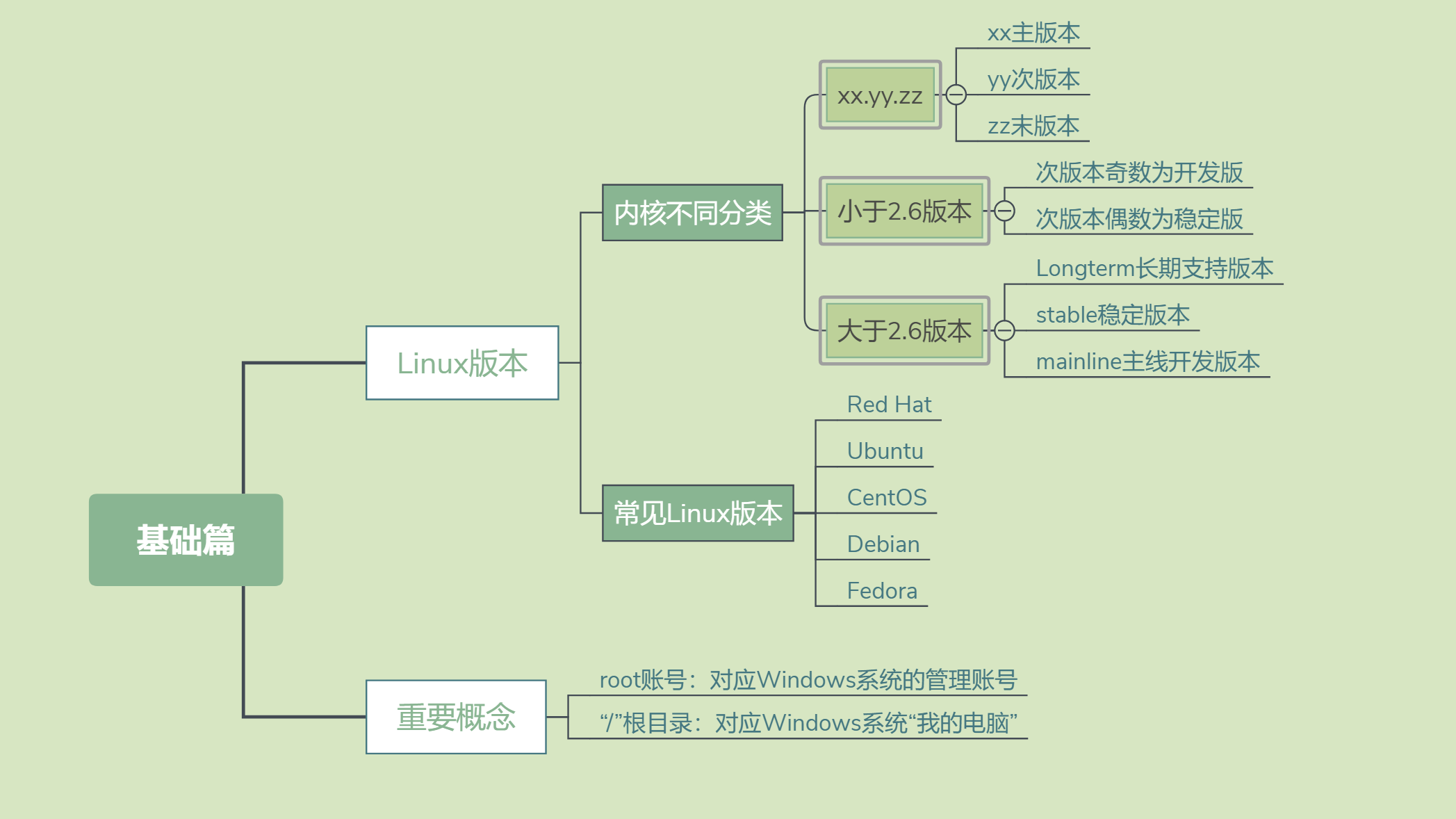 01_Linux基础篇知识