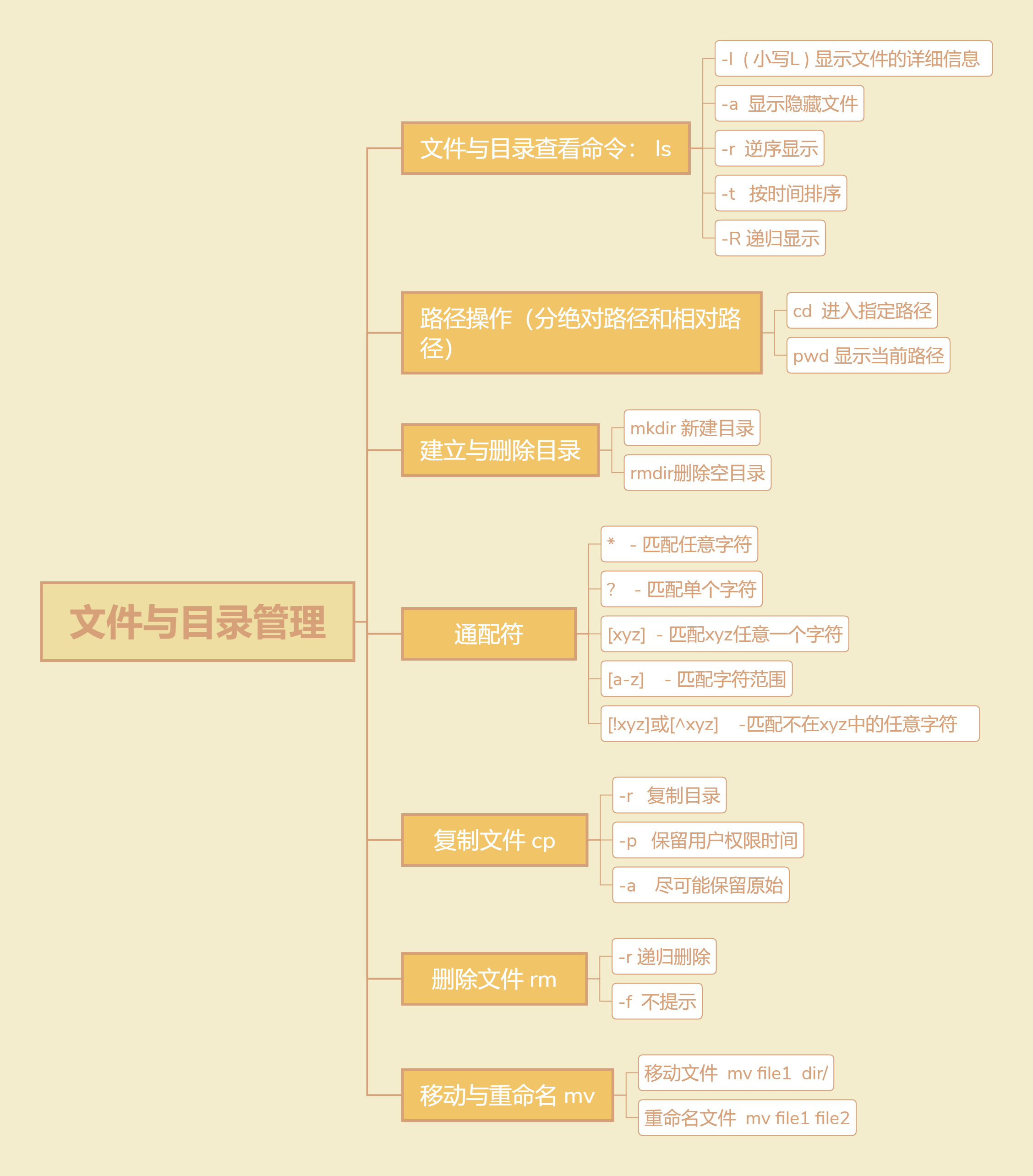 03_文件与目录管理