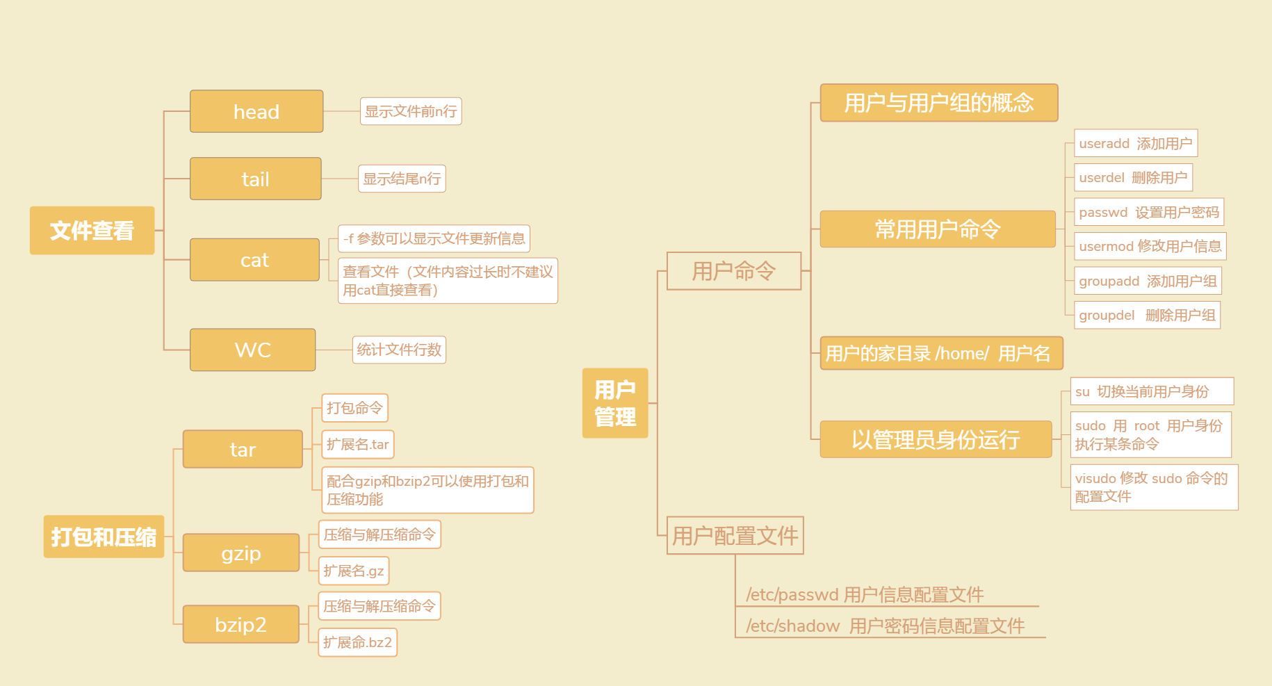 04_文件与目录管理2