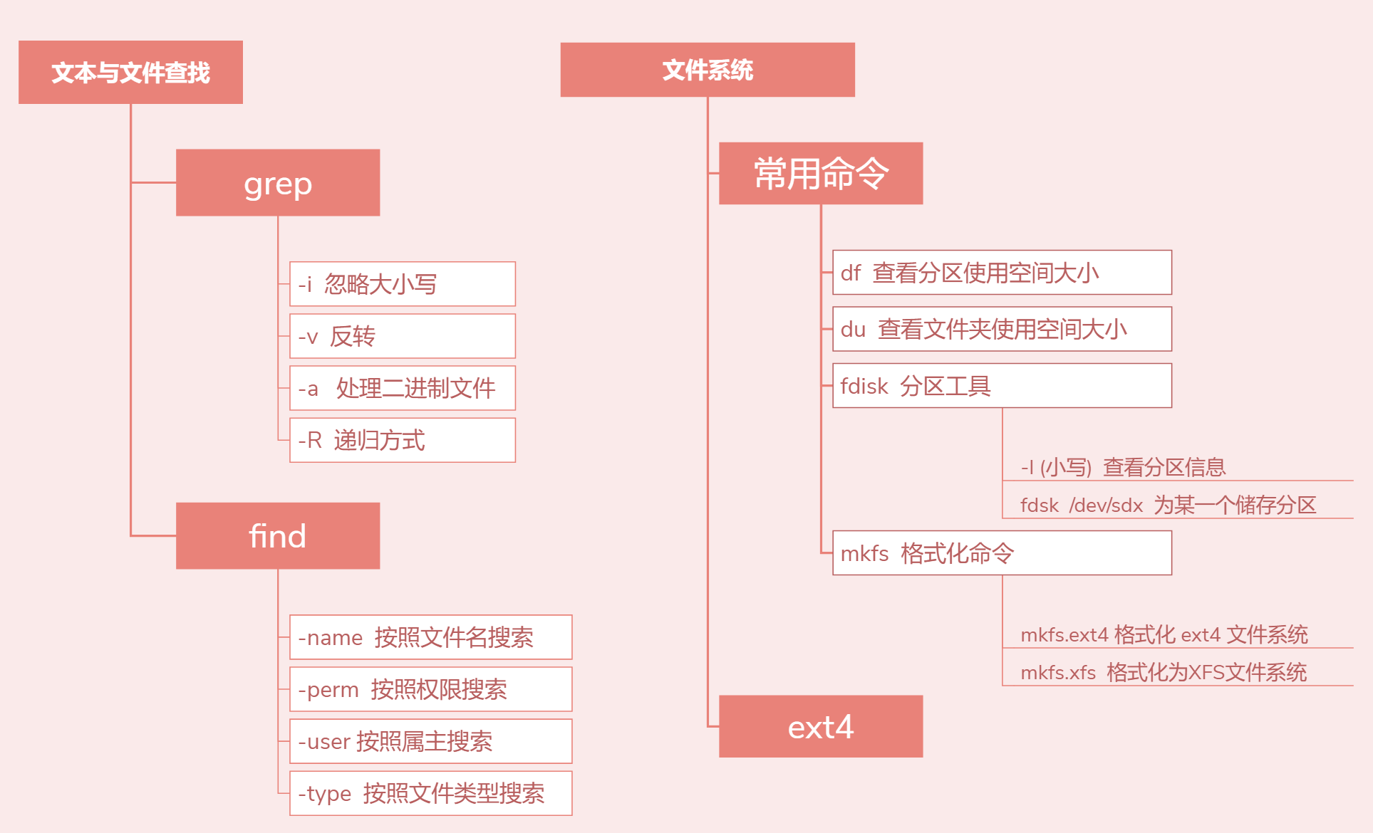 07_文件系统和文件查找