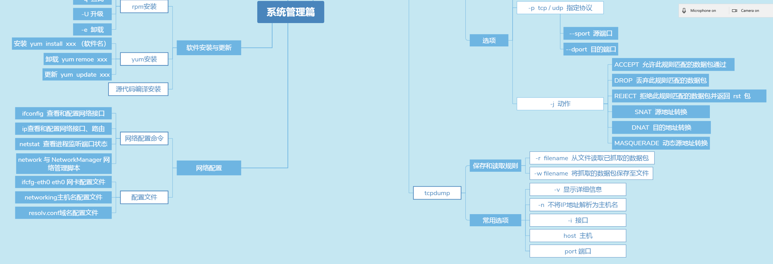 08_系统管理2