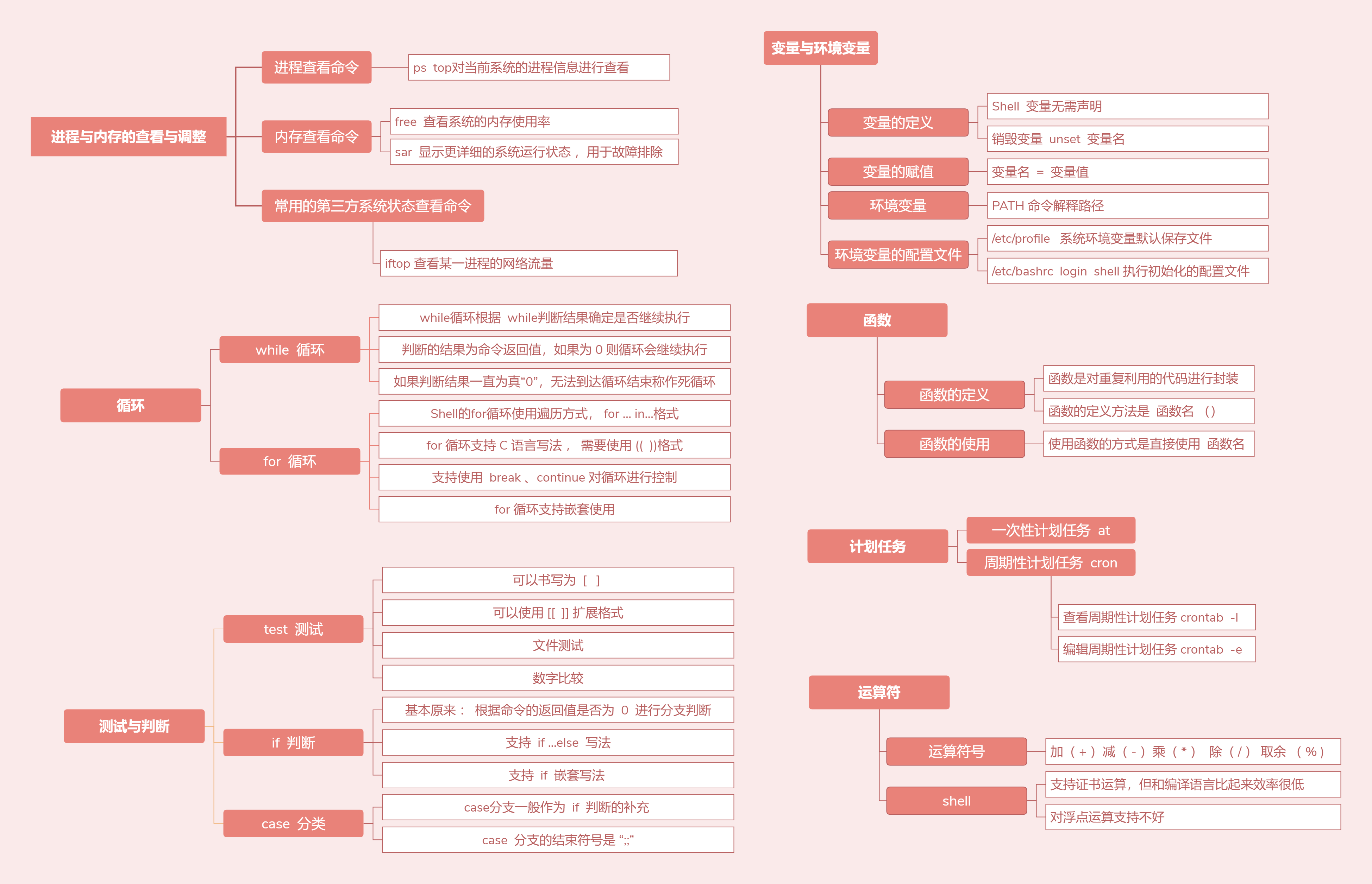 12_Shell脚本操作相关